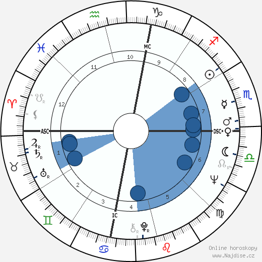 Percy Sledge wikipedie, horoscope, astrology, instagram
