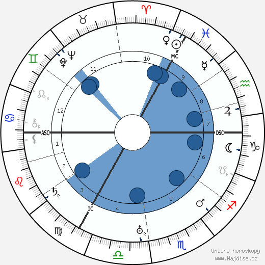 Percy Thompson wikipedie, horoscope, astrology, instagram