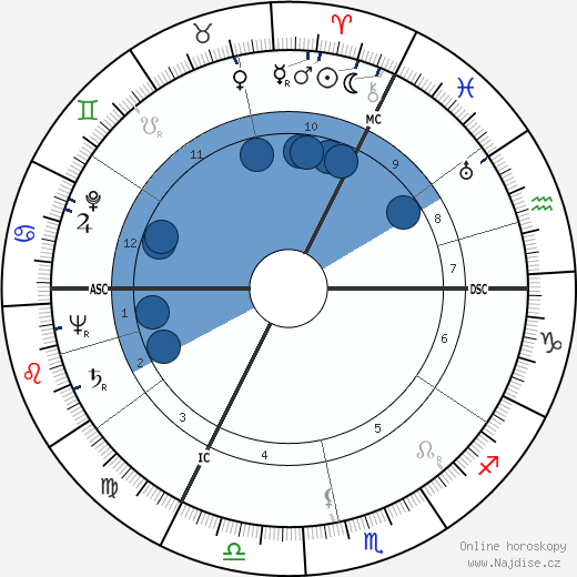 Perdita Macpherson Schaffner wikipedie, horoscope, astrology, instagram