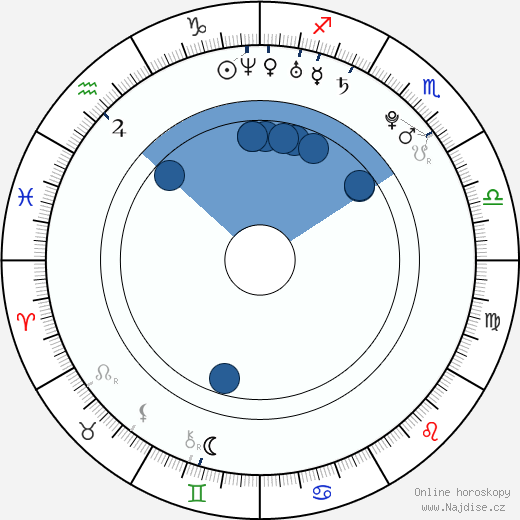 Perdita Weeks wikipedie, horoscope, astrology, instagram