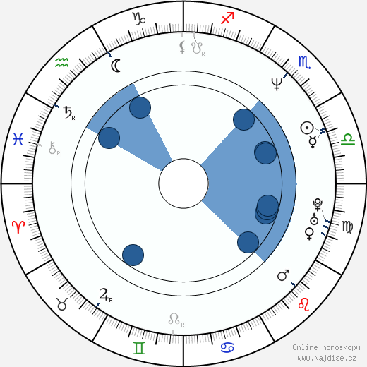 Pere Ponce wikipedie, horoscope, astrology, instagram