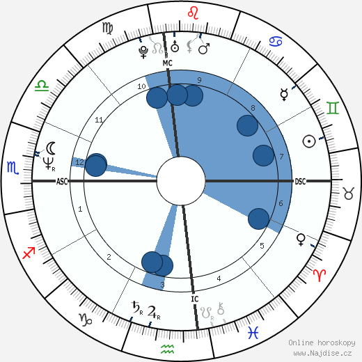 Peri Gilpin wikipedie, horoscope, astrology, instagram