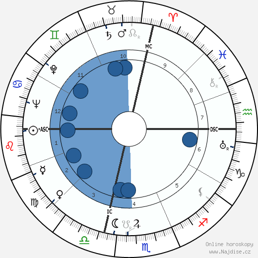 Pericle Felici wikipedie, horoscope, astrology, instagram