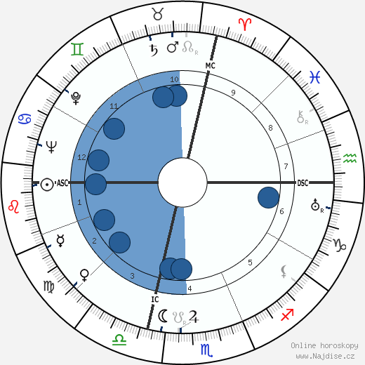 Pericle Felici wikipedie, životopis, instagram Pericle Felici wikipedie, horoscope, astrology, instagram