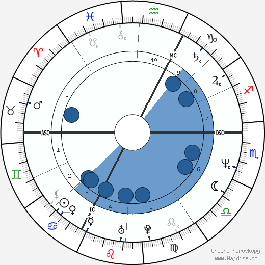 Perrine Pelen wikipedie, horoscope, astrology, instagram