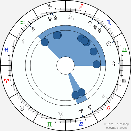 Perry Allen wikipedie, horoscope, astrology, instagram