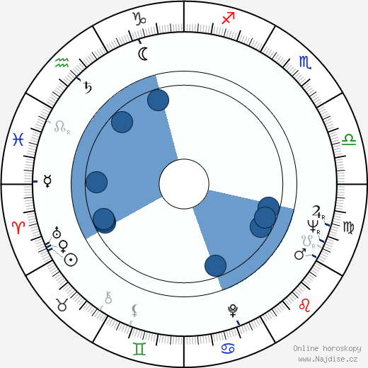 Perry Botkin Jr. wikipedie, horoscope, astrology, instagram