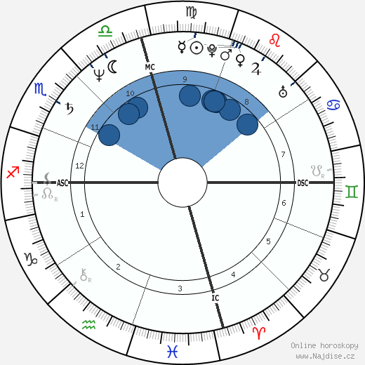 Perry Damone wikipedie, horoscope, astrology, instagram
