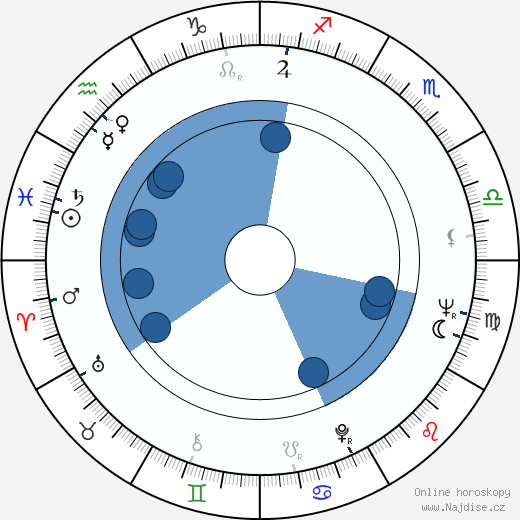 Perry Henzell wikipedie, horoscope, astrology, instagram