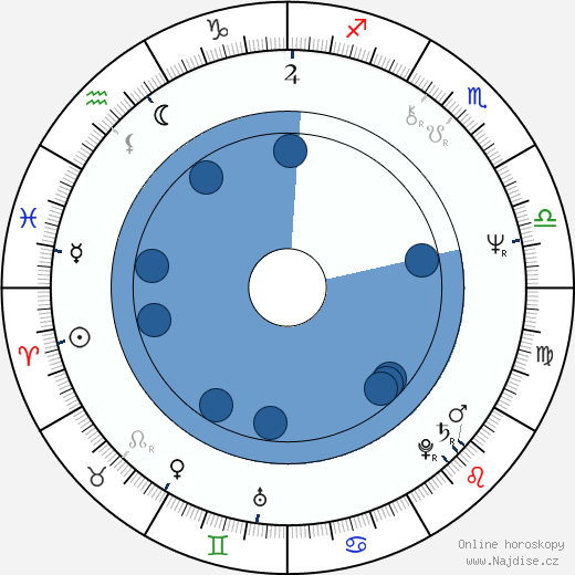 Perry King wikipedie, horoscope, astrology, instagram