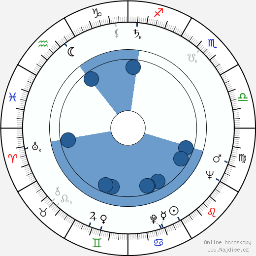 Perry Lopez wikipedie, horoscope, astrology, instagram