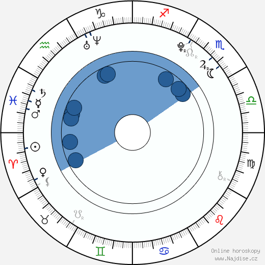 Perry Mattfeld wikipedie, horoscope, astrology, instagram