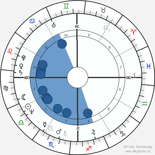 Persis Khambatta wikipedie, horoscope, astrology, instagram