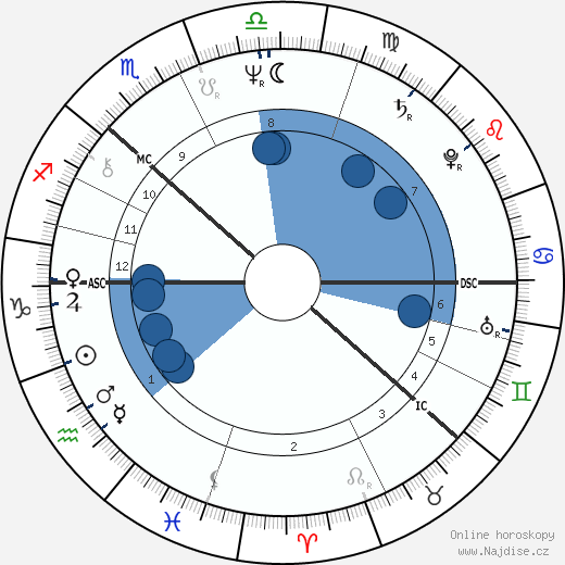 Persson Goran wikipedie, horoscope, astrology, instagram