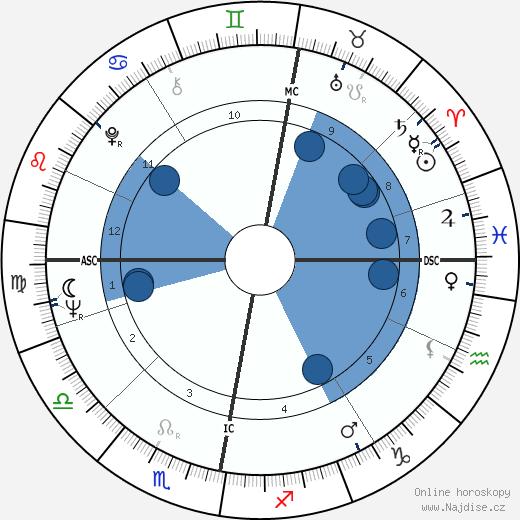Pertti Paasio wikipedie, horoscope, astrology, instagram