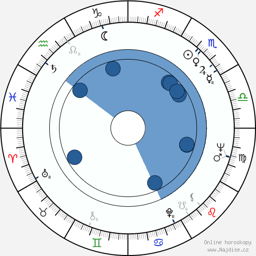 Pertti Palo wikipedie, horoscope, astrology, instagram