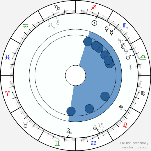 Pertti Sveholm wikipedie, horoscope, astrology, instagram