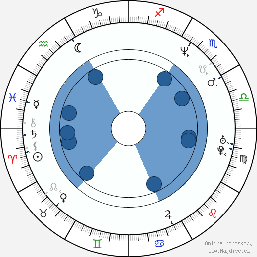 Pervis Ellison wikipedie, horoscope, astrology, instagram