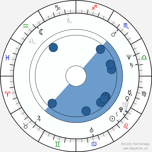 Peta Rutter wikipedie, horoscope, astrology, instagram