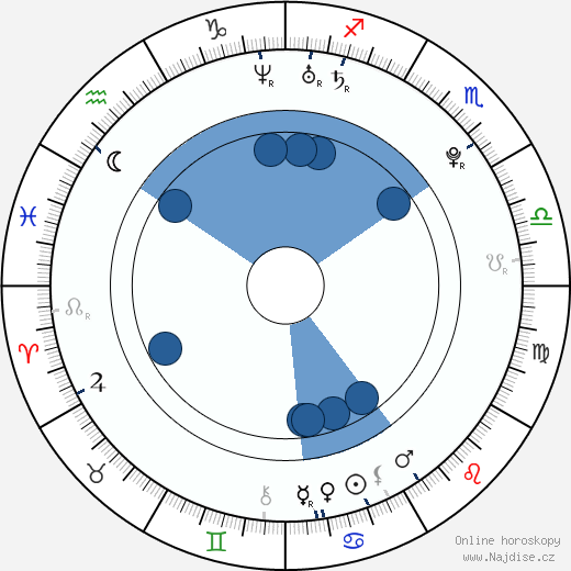 Peta Thorn Williams wikipedie, horoscope, astrology, instagram