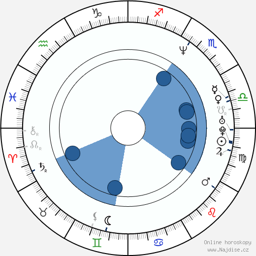 Pete Chilcutt wikipedie, horoscope, astrology, instagram