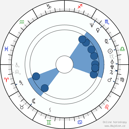 Pete Docter wikipedie, horoscope, astrology, instagram