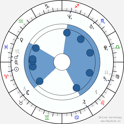 Pete Holmes wikipedie, horoscope, astrology, instagram