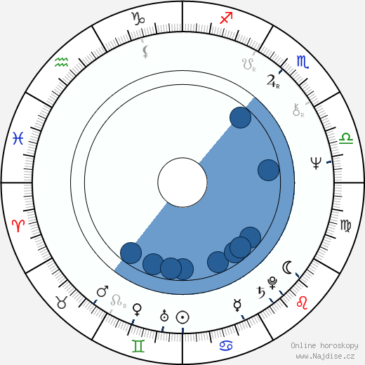 Pete Maravich wikipedie, horoscope, astrology, instagram