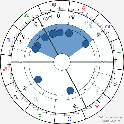 Pete Murray wikipedie, horoscope, astrology, instagram