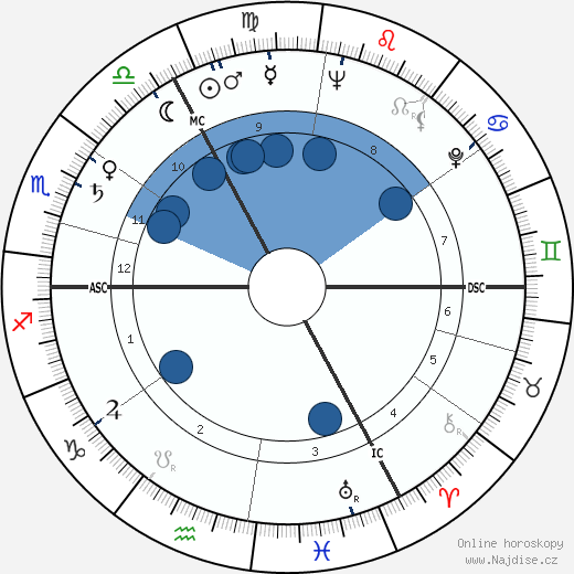 Pete Murray wikipedie, životopis, instagram Pete Murray wikipedie, horoscope, astrology, instagram