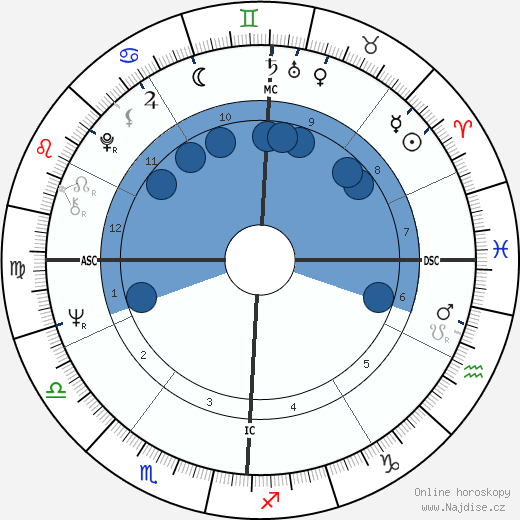 Pete Penseyres wikipedie, horoscope, astrology, instagram