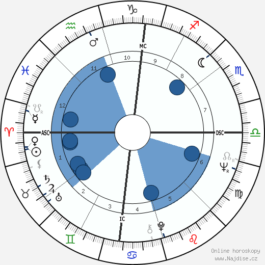 Pete Rose wikipedie, horoscope, astrology, instagram
