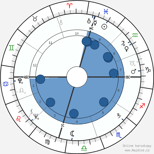 Pete Rozelle wikipedie, horoscope, astrology, instagram