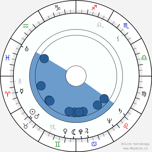 Pete Seeger wikipedie, horoscope, astrology, instagram