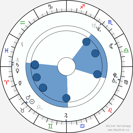 Peter Abbay wikipedie, horoscope, astrology, instagram
