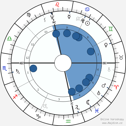 Peter Alexander wikipedie, horoscope, astrology, instagram