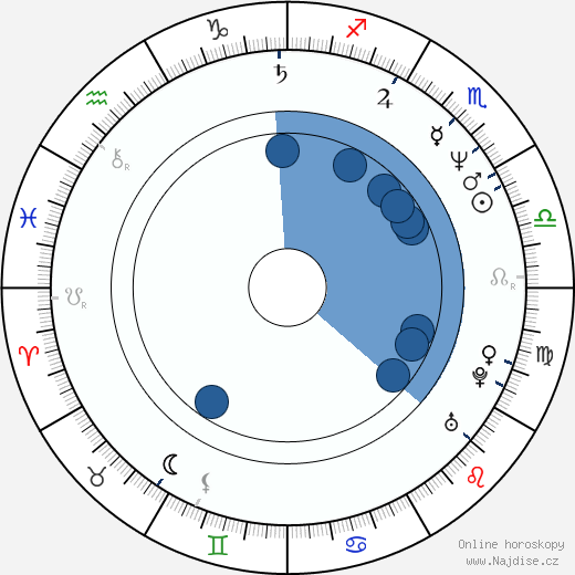 Peter Appel wikipedie, horoscope, astrology, instagram