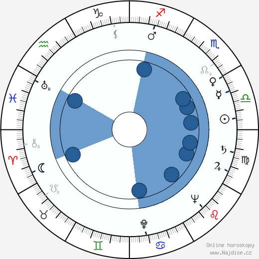Peter Arne wikipedie, horoscope, astrology, instagram