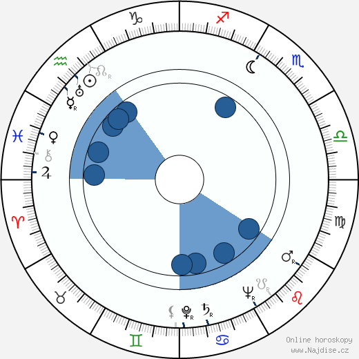 Peter Ashmore wikipedie, horoscope, astrology, instagram