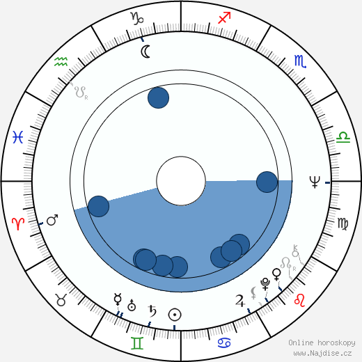 Peter Belli wikipedie, horoscope, astrology, instagram