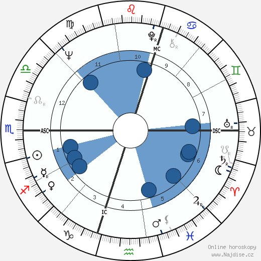 Peter Blazey wikipedie, horoscope, astrology, instagram