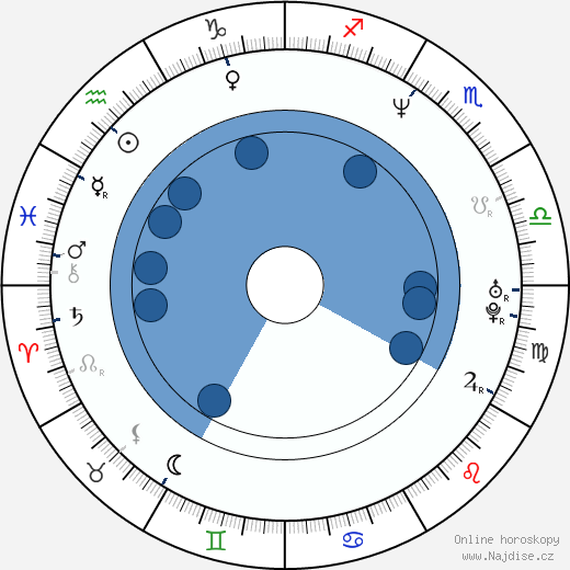 Peter Bondra wikipedie, horoscope, astrology, instagram