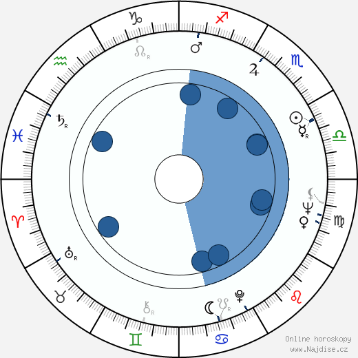 Peter Boyle wikipedie, horoscope, astrology, instagram