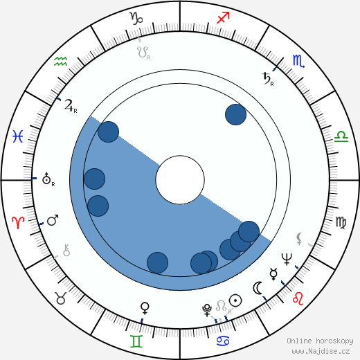 Peter Brandon wikipedie, horoscope, astrology, instagram