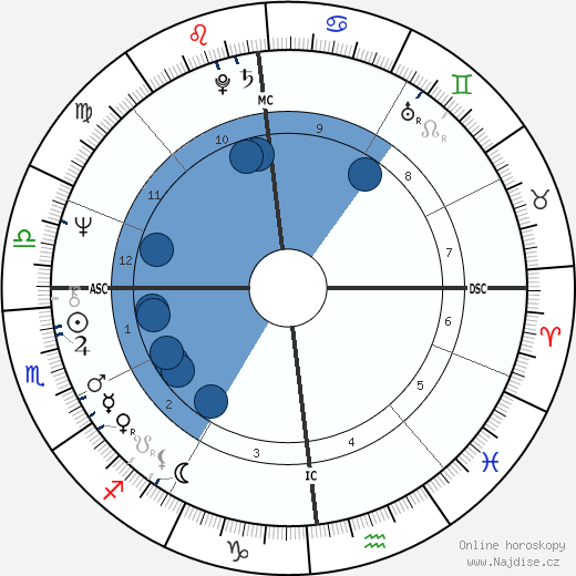 Peter Breuer wikipedie, horoscope, astrology, instagram