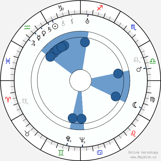 Peter Brocco wikipedie, horoscope, astrology, instagram