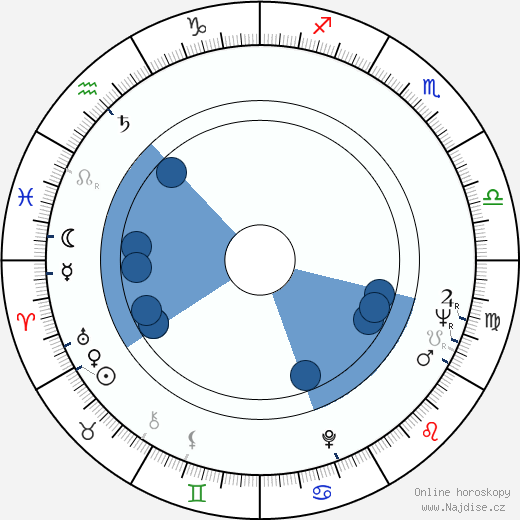 Peter Bromilow wikipedie, horoscope, astrology, instagram