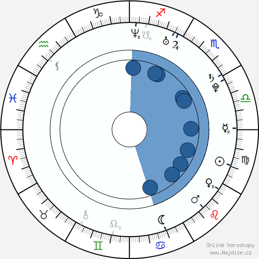 Peter Budinský wikipedie, horoscope, astrology, instagram