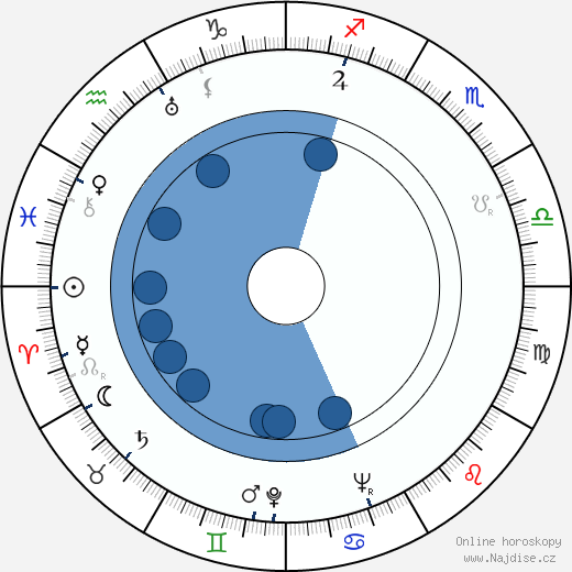 Peter Bull wikipedie, horoscope, astrology, instagram