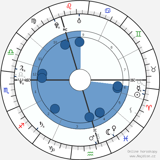 Peter Capaldi wikipedie, horoscope, astrology, instagram